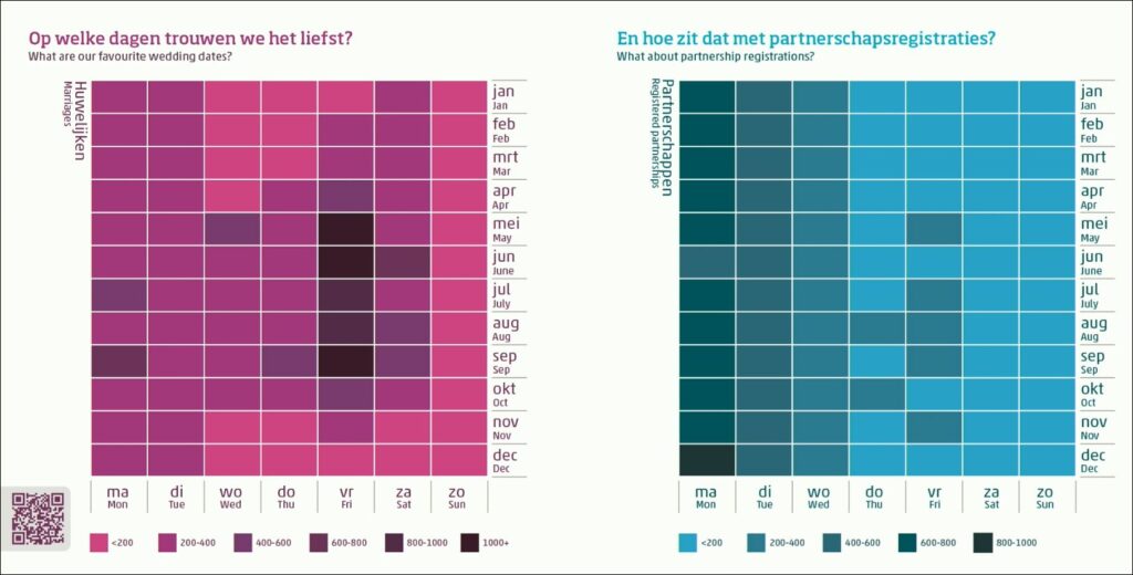 Infographic Trouwen en geregistreerd partnerschap