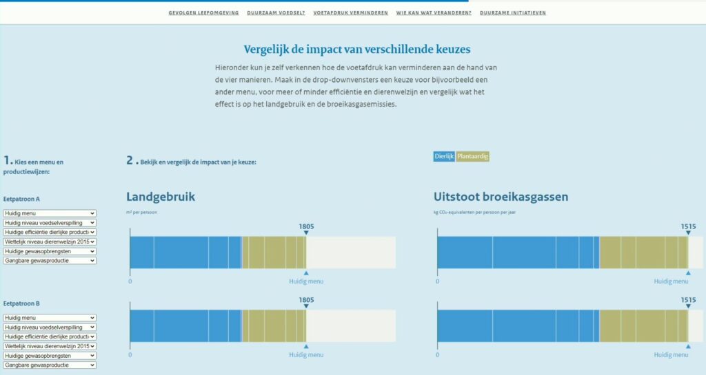 Infographic uit de pagina van PBL over duurzaam voedsel