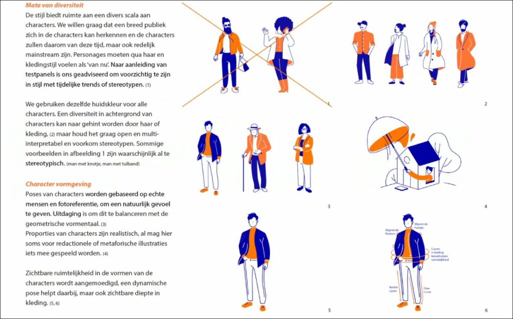 Visuele stijl Rabobank