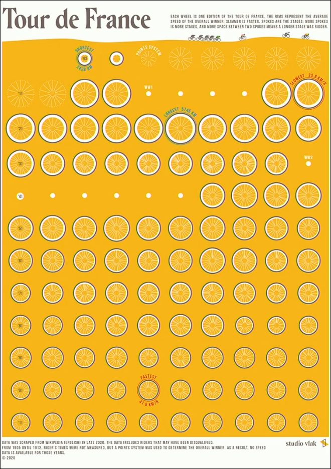 Infographic Tour de France