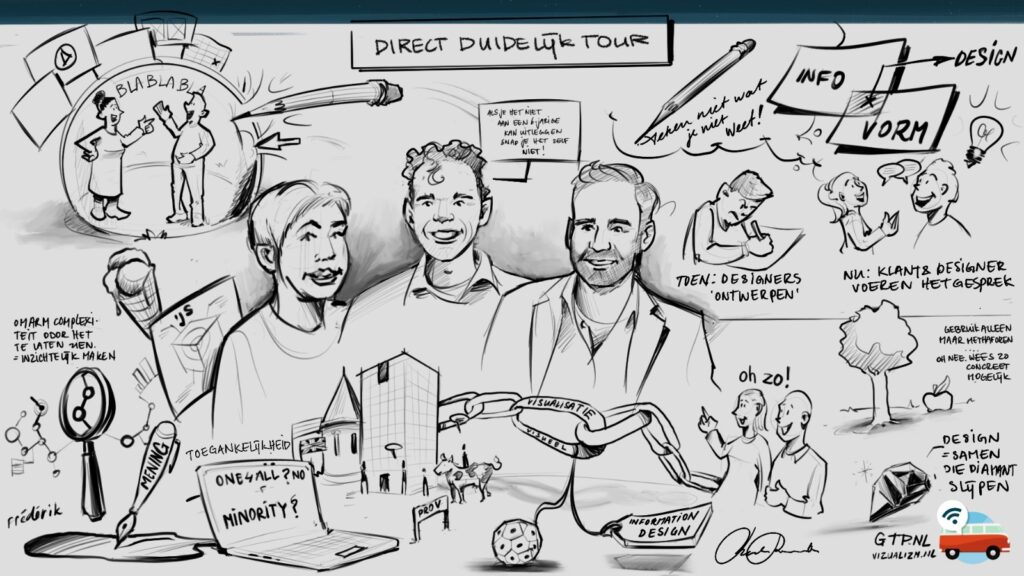 Visueel verslag van de Direct Duidelijk Tour, volledig geschetst met de hand.