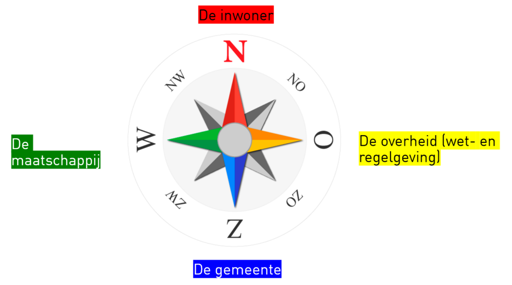 Moreel Kompas van Almere