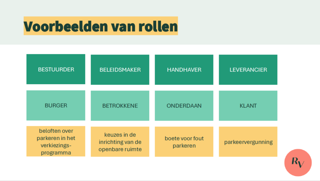Voorbeelden van rollen. Uitgeschreven tekst volgt na de afbeelding.