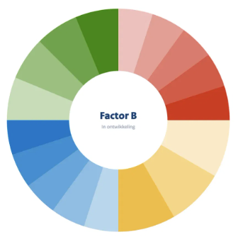 Logo Factor B (Burgerperspectief). Linkt naar pagina over Factor B.