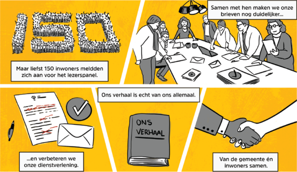 De infografic bestaat uit 5 vakjes. In het eerste vak linksboven staat een grote groep mensen in de vorm van het getal 150, met de tekst "Maar liefst 150 inwoners meldden zich aan voor het lezerspanel." Het tweede vakje, rechtsboven, laat een groep mensen zien die om een tafel heen staan en kijken naar brieven met de tekst "Samen met hen maken we onze brieven nog duidelijker..." In het derde vakje linksonder staat een verbeterde brief afgebeeld, met de tekst "... en verbeteren we onze dienstverlening." In het vierde hokje ernaast staat een boek  met daarop de titel 'ons verhaal' en daarbij de tekst "Ons verhaal is echt van ons allemaal.", en tenslotte een vakje met twee armen die elkaar de hand schudden met de tekst "Van de gemeente én inwoners samen."